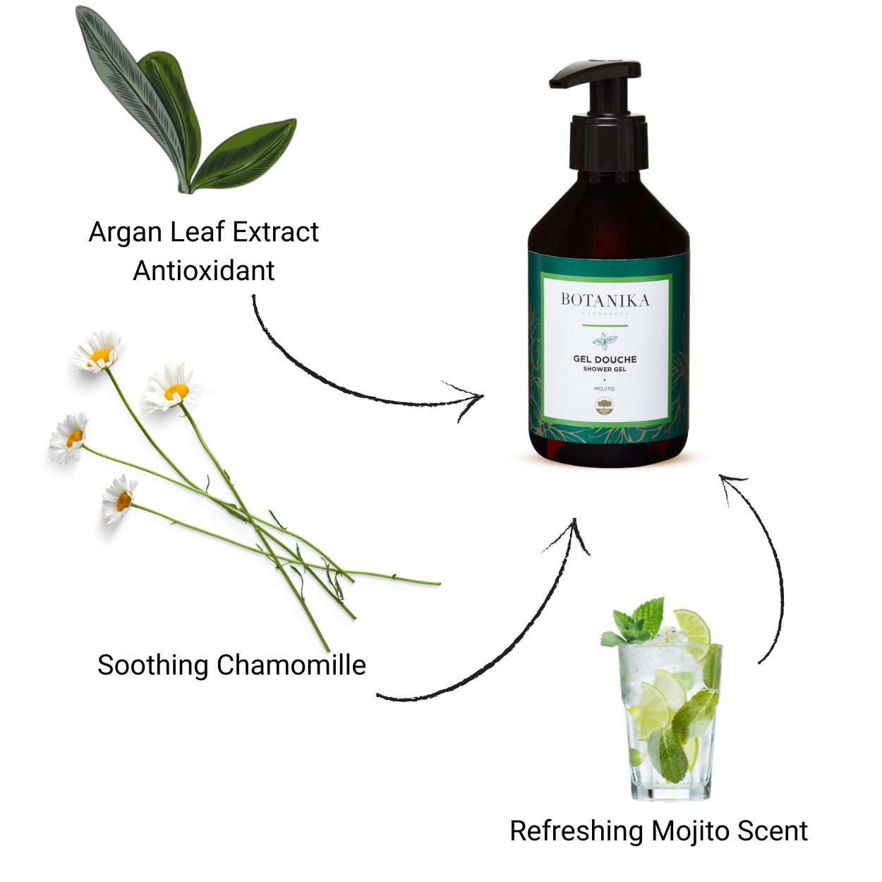 Mojito Shower Gel 250ml