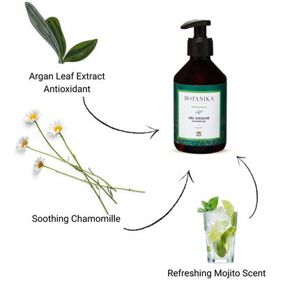 Mojito Shower Gel 250ml